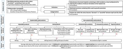 Assignment of Canadian Defined Daily Doses and Canadian Defined Course Doses for Quantification of Antimicrobial Usage in Cattle